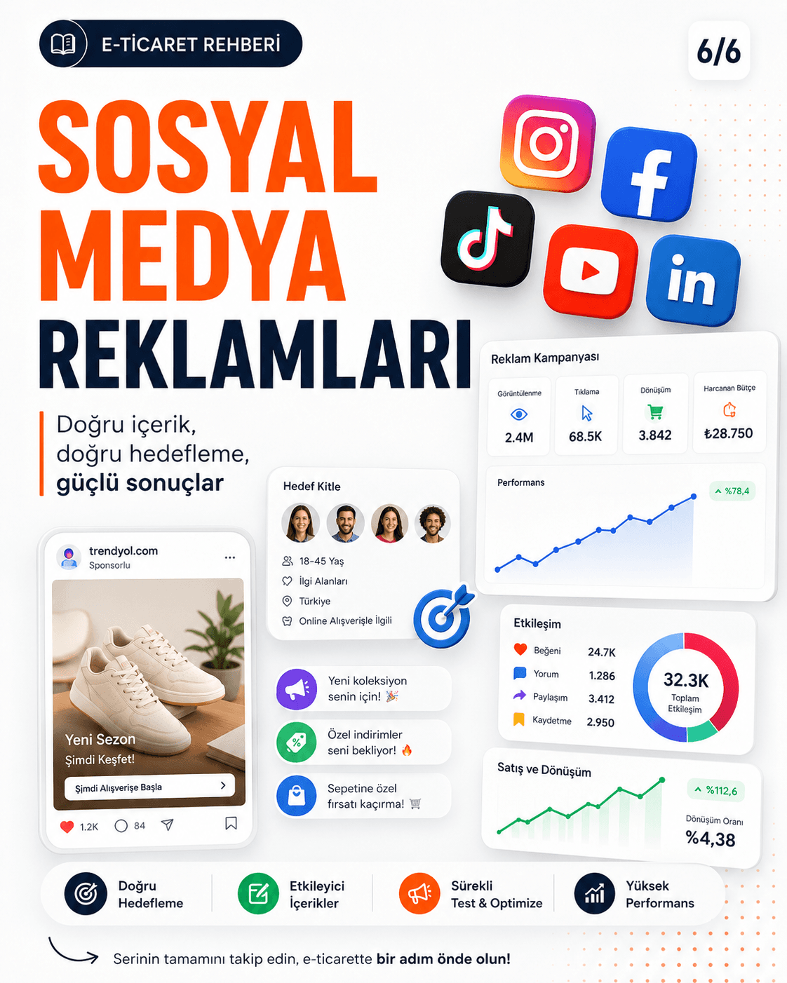 Sosyal Medya Reklamlarıyla Nasıl Markalaşırsınız?